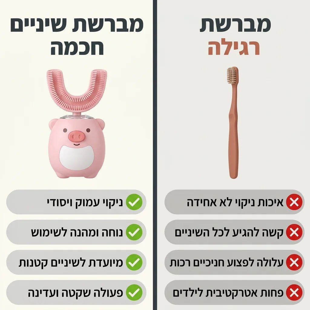 המברשת שתגרום לילדים לאהוב לצחצח - Elora