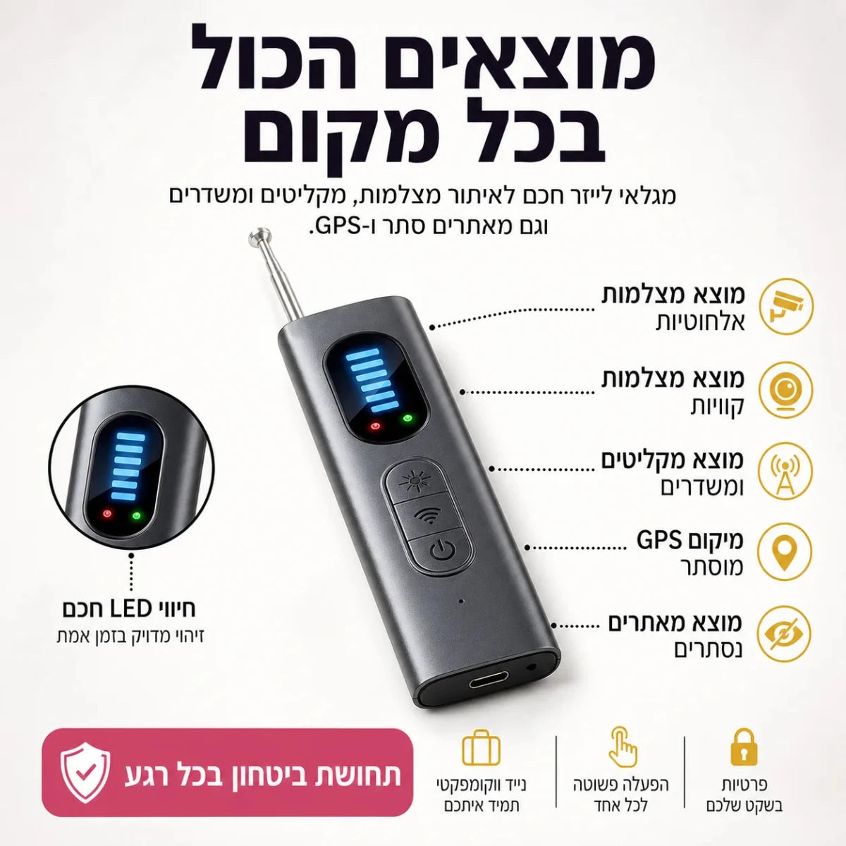 הגלאי שיחזיר לך את הפרטיות - Elora