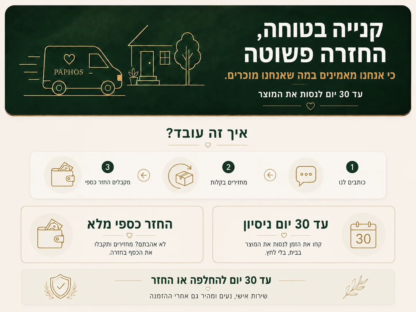 קנייה בטוחה, החזרה פשוטה — עד 30 יום להחלפה או החזר מלא — פאפוס
