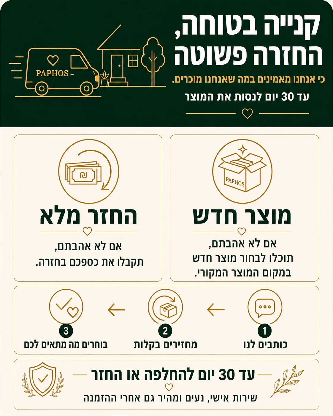קנייה בטוחה, החזרה פשוטה — עד 30 יום להחלפה או החזר מלא — פאפוס